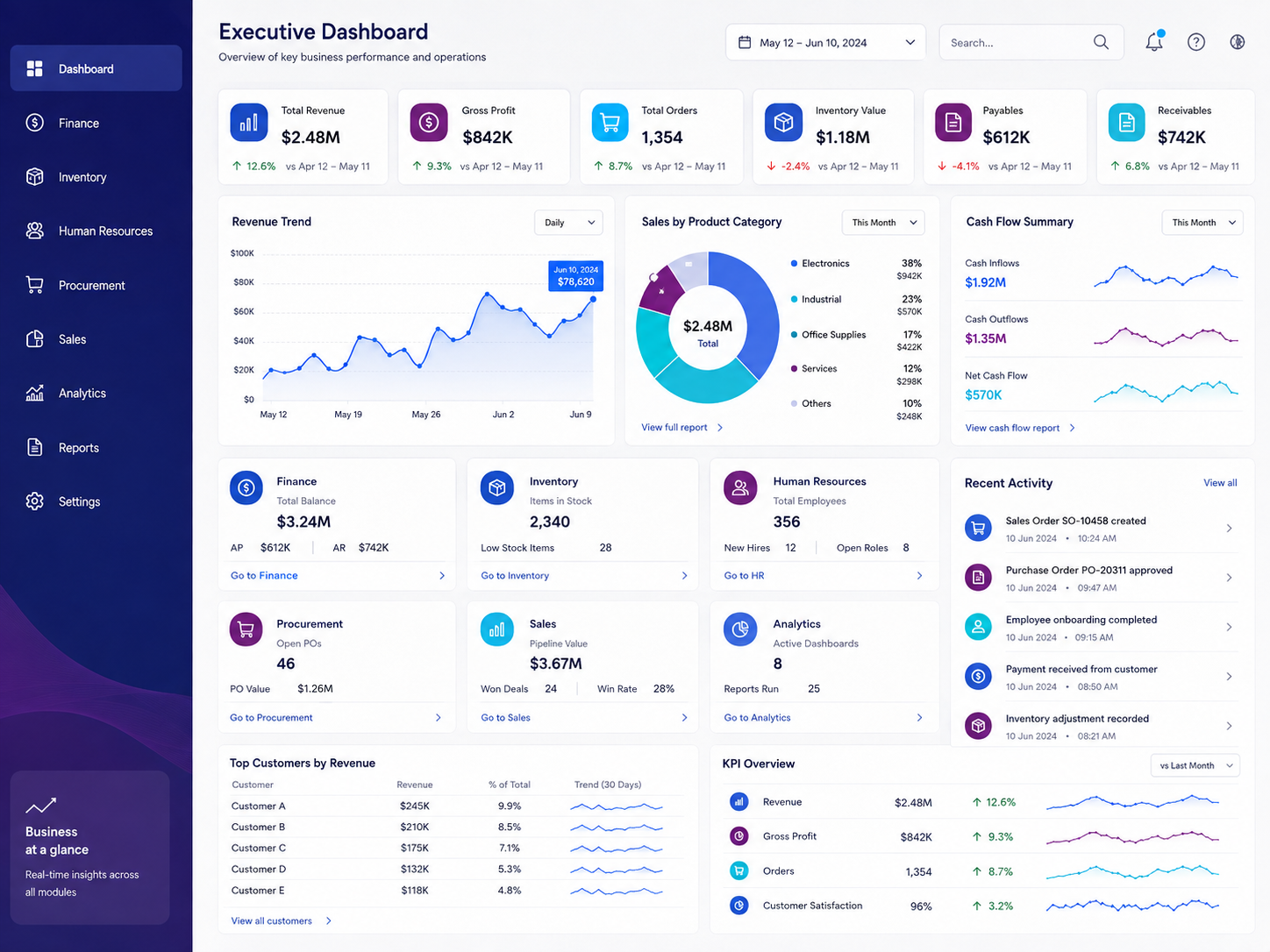 Enterprise ERP integrated business management dashboard